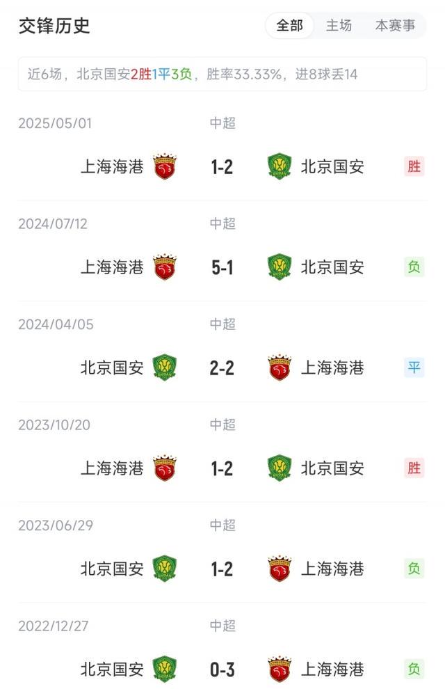 王燊超, 北京国安