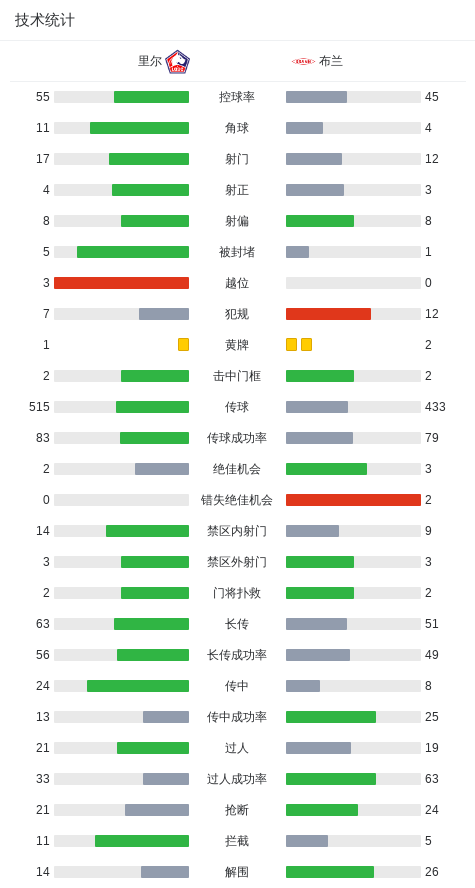帕尔多助攻