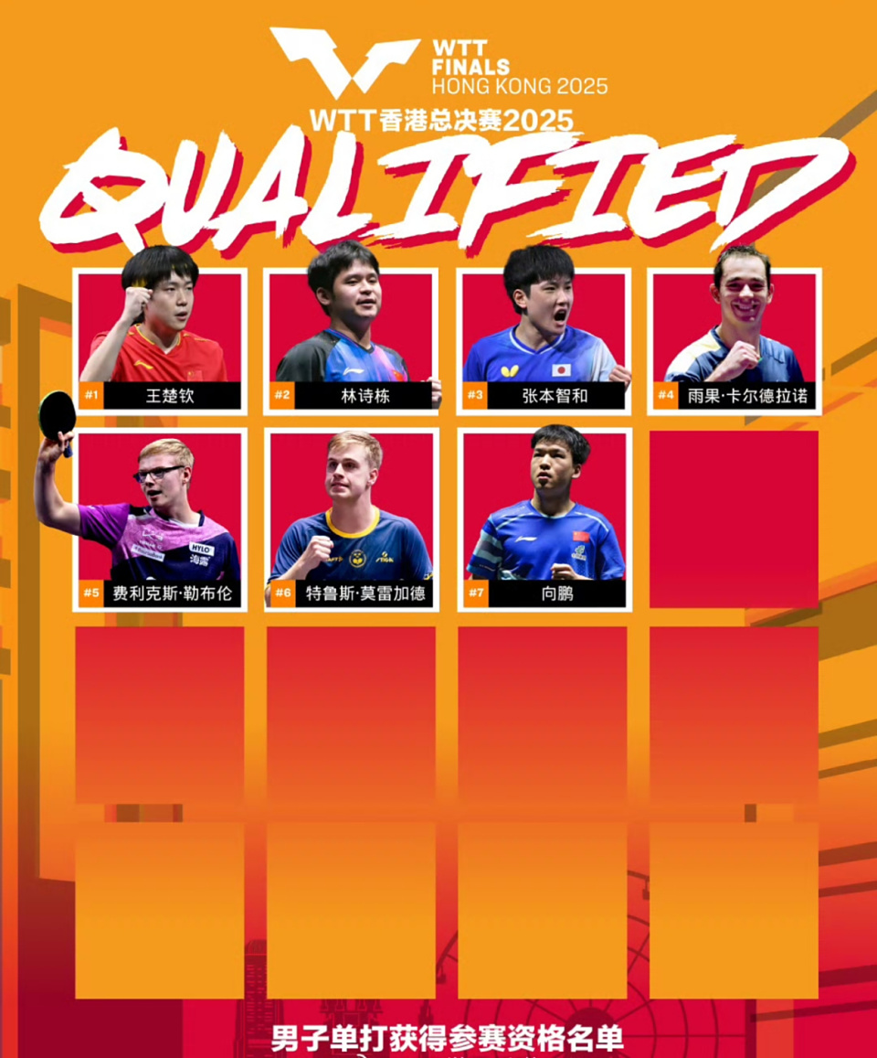 比排名第九, 的球员参加 比排名第九, 的球员参加